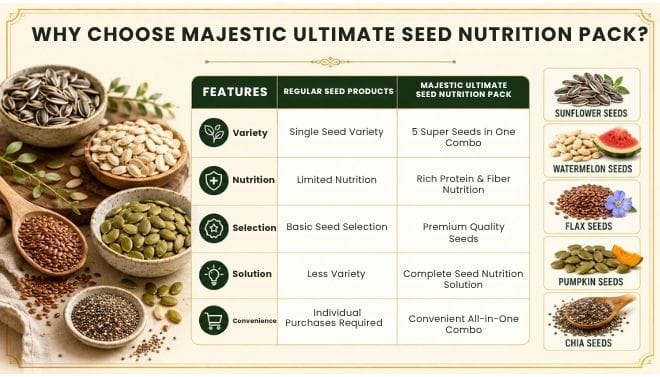 WHY CHOOSE MAJESTIC MEDJOOL DATES?