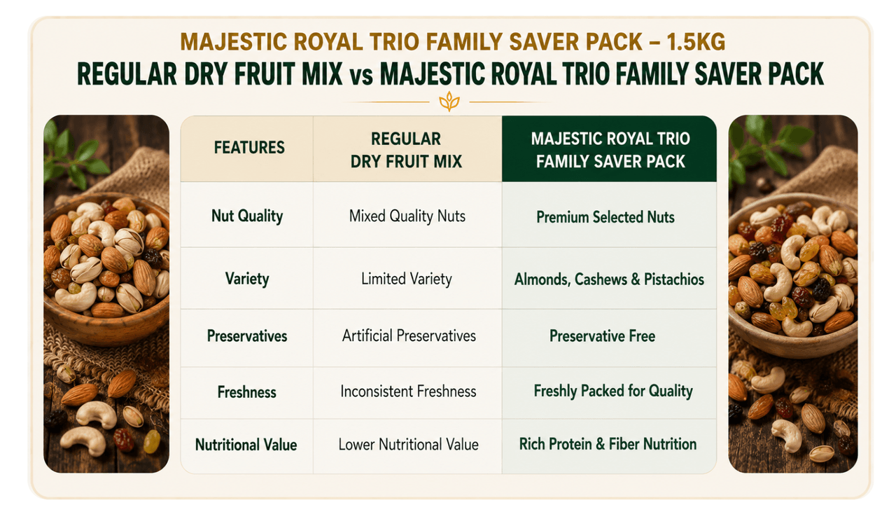 WHY CHOOSE MAJESTIC MEDJOOL DATES?