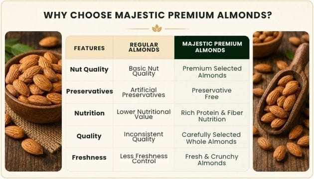 WHY CHOOSE MAJESTIC MEDJOOL DATES?