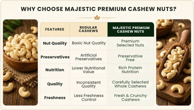 WHY CHOOSE MAJESTIC MEDJOOL DATES?
