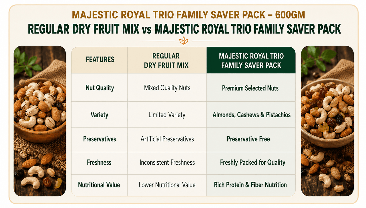 WHY CHOOSE MAJESTIC MEDJOOL DATES?