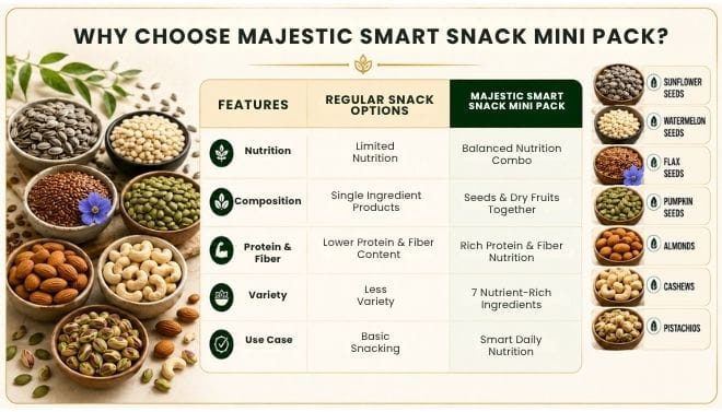 WHY CHOOSE MAJESTIC MEDJOOL DATES?