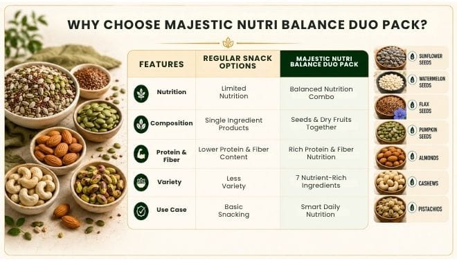 WHY CHOOSE MAJESTIC MEDJOOL DATES?