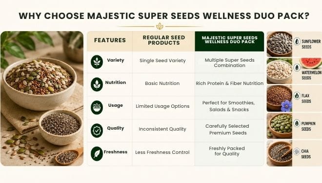 WHY CHOOSE MAJESTIC MEDJOOL DATES?