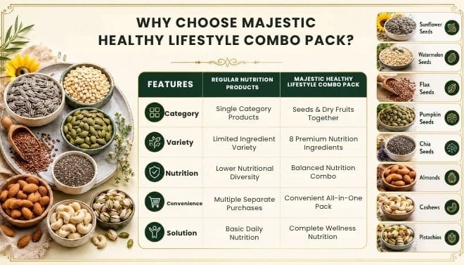 WHY CHOOSE MAJESTIC MEDJOOL DATES?