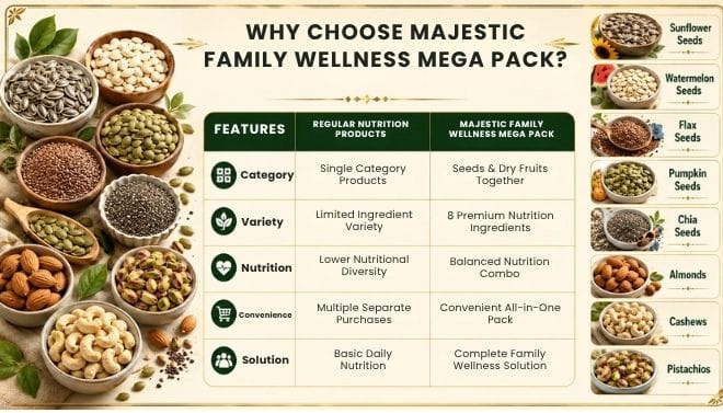 WHY CHOOSE MAJESTIC MEDJOOL DATES?