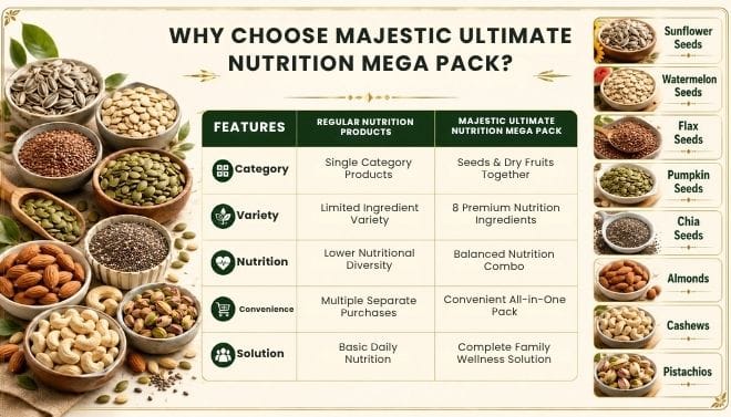WHY CHOOSE MAJESTIC MEDJOOL DATES?