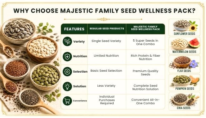 WHY CHOOSE MAJESTIC MEDJOOL DATES?