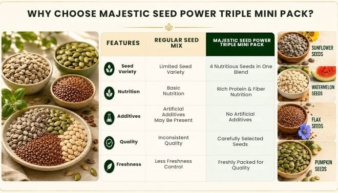 WHY CHOOSE MAJESTIC MEDJOOL DATES?