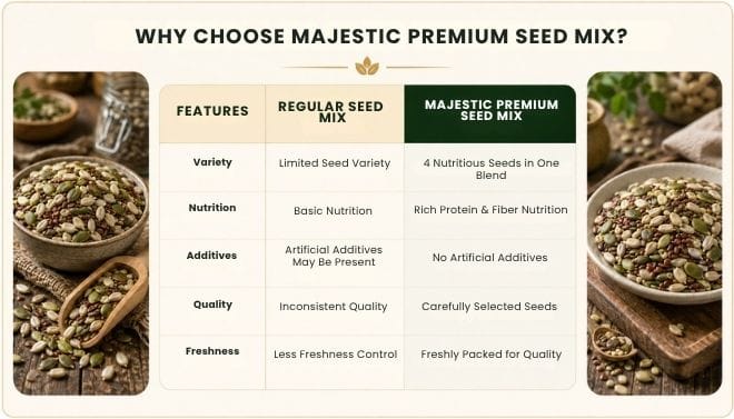 WHY CHOOSE MAJESTIC MEDJOOL DATES?