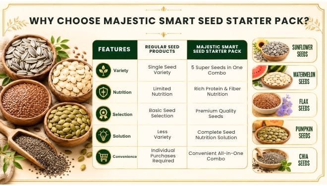 WHY CHOOSE MAJESTIC MEDJOOL DATES?