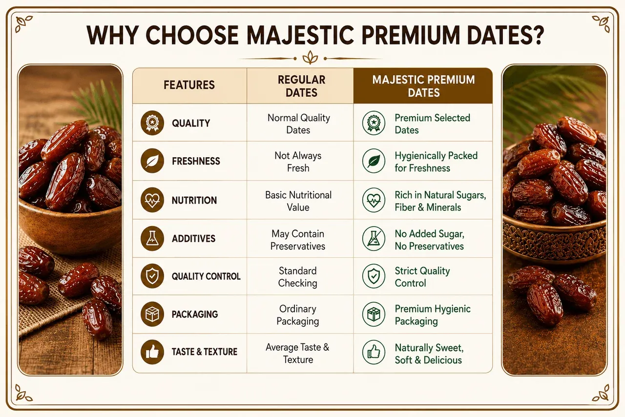 WHY CHOOSE MAJESTIC MEDJOOL DATES?